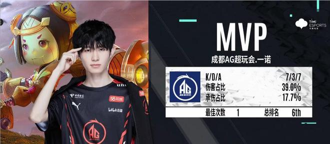 Weibo Gaming 和 Invictus Gaming 从 LPL Split 1 2025 中被淘汰