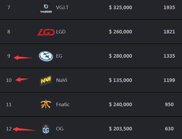 止步于此！BLG止步六连胜 无缘刷新队史最长连胜记录